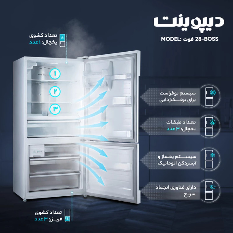 یخچال فریزر 30 فوت دیپوینت مدل Boss Pro